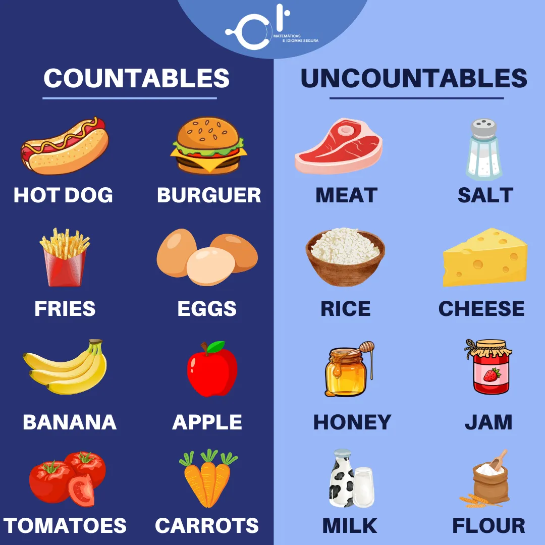 11 Countable Countable and Uncountable Nouns: ¡Entiende la Diferencia Clave!