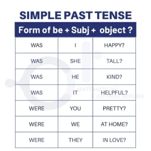 Simple Past Tense