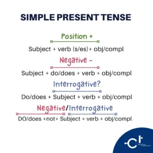 Simple Present Tense Simple Present Tense