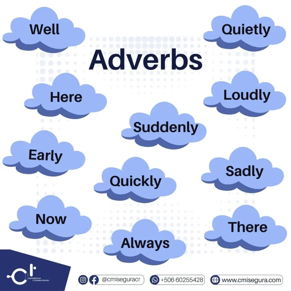Adverbs