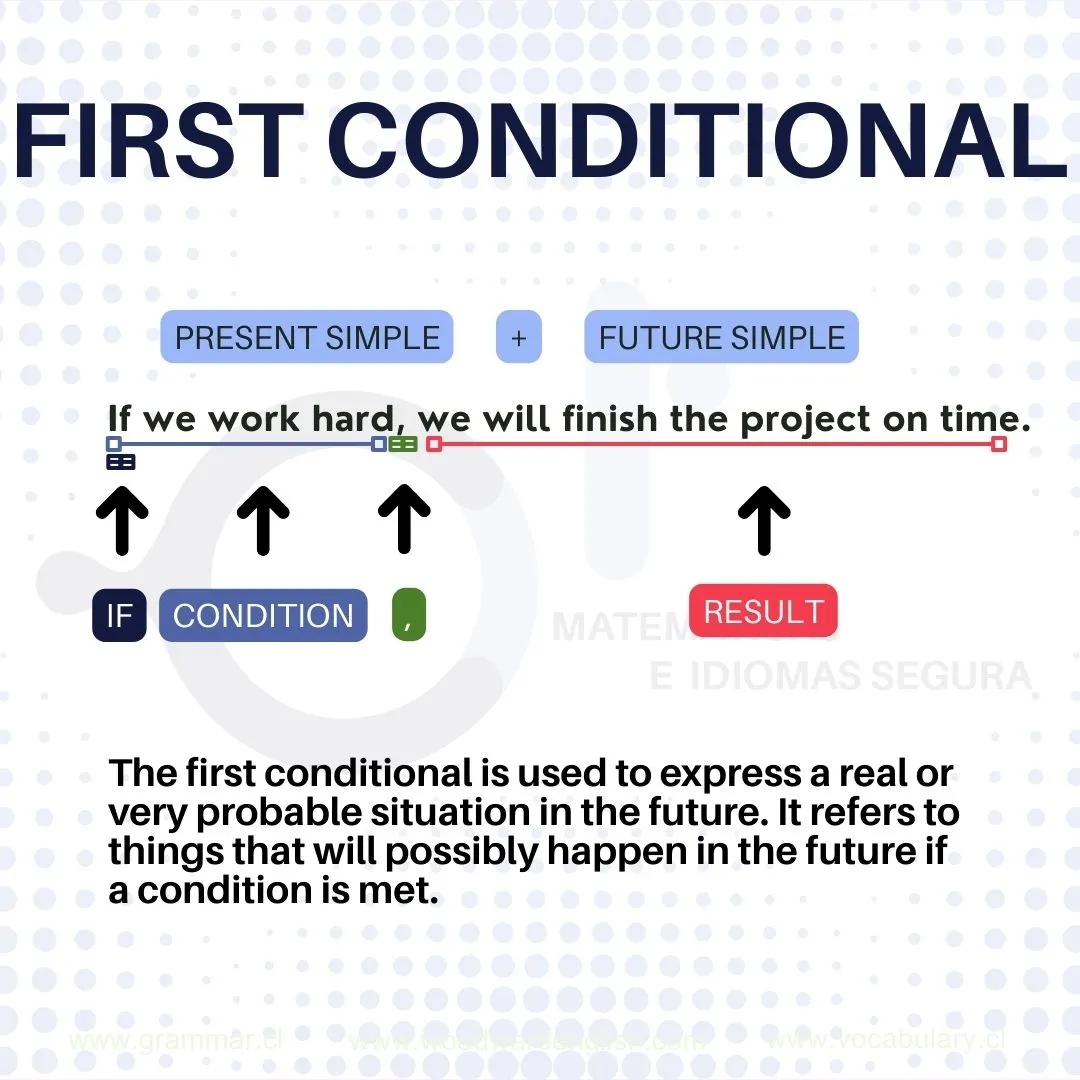 The First Conditional The First Conditional