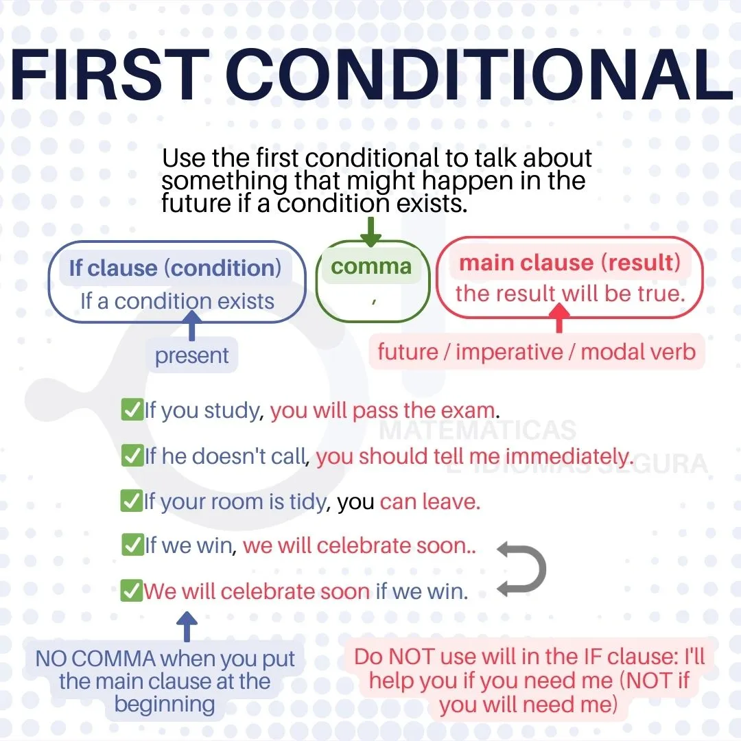 The First Conditional The First Conditional