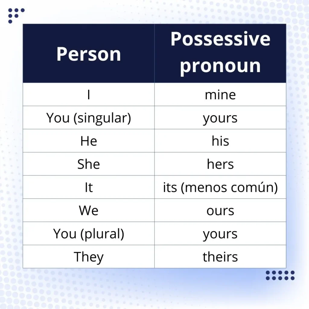 Possessive Pronouns