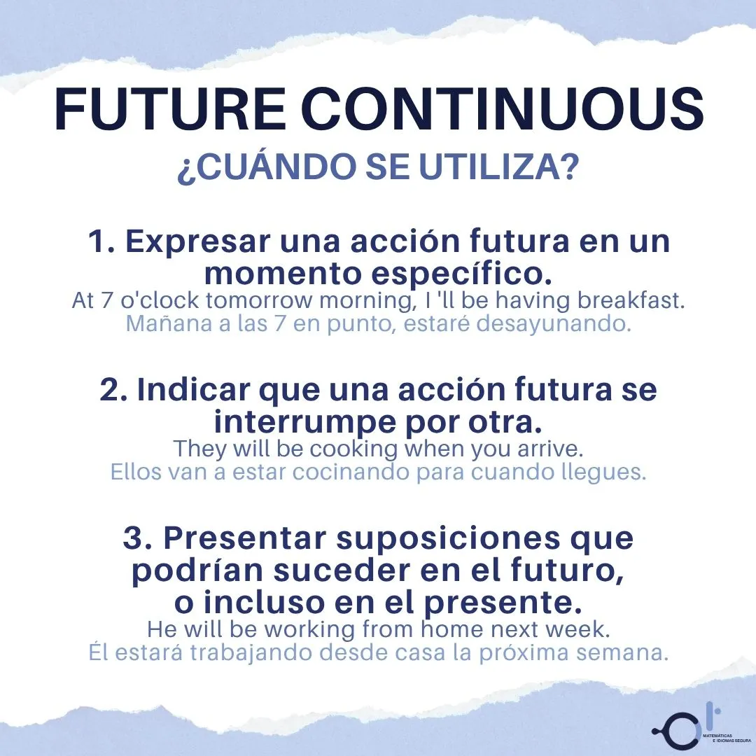 Future Continuous