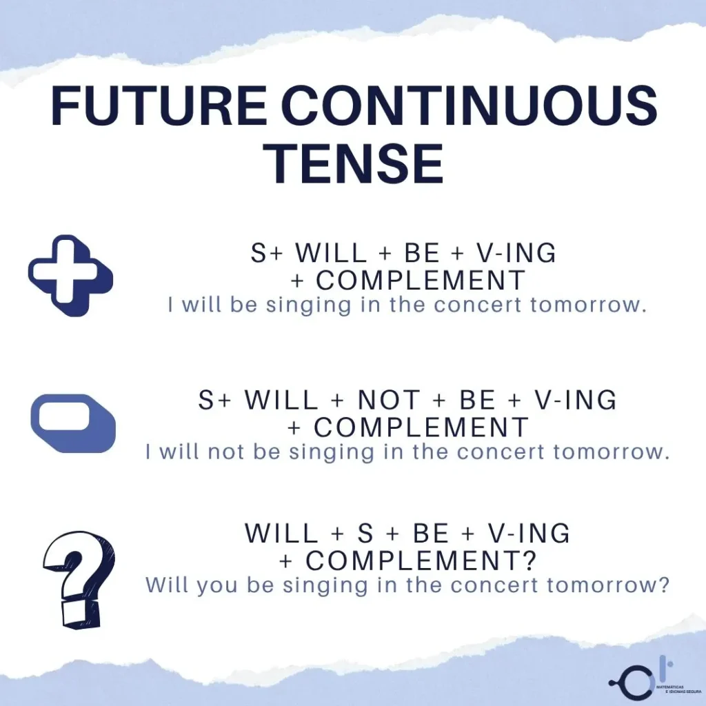 Future Continuous