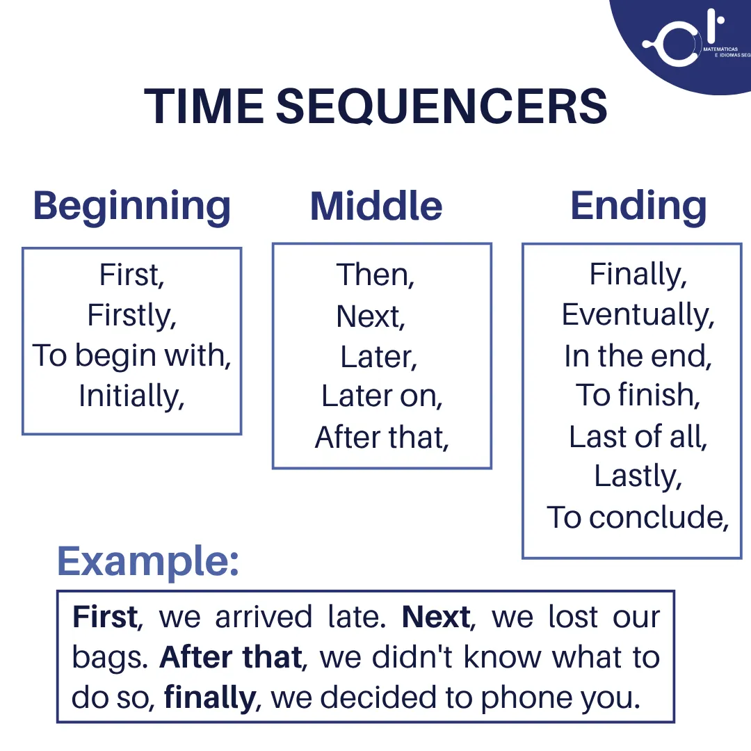 Time Sequencers & Connectors Time Sequencers & Connectors