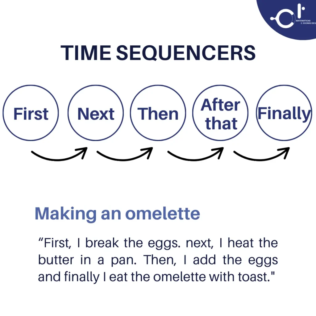 Time Sequencers & Connectors