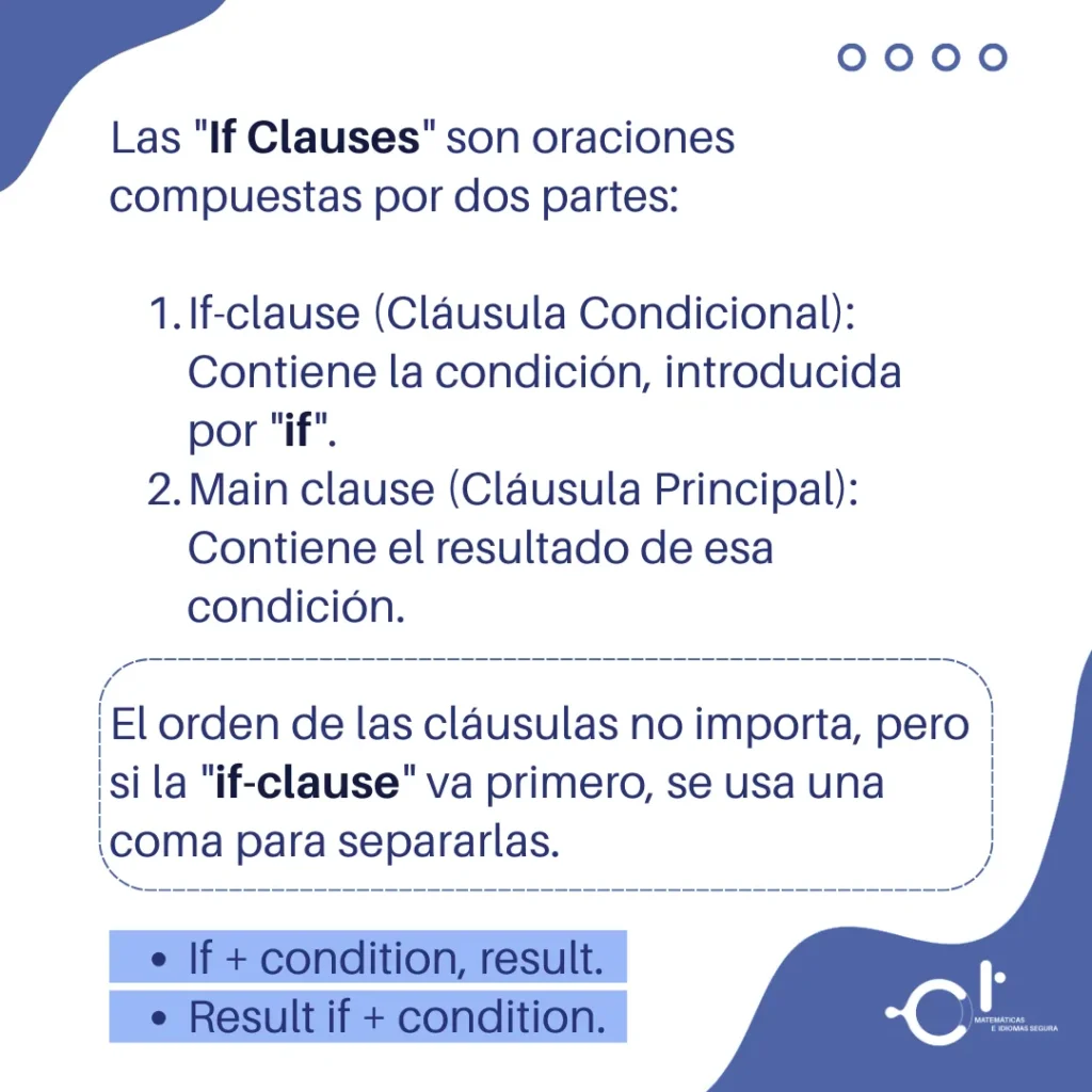 If Clauses – Conditionals 2 & 3