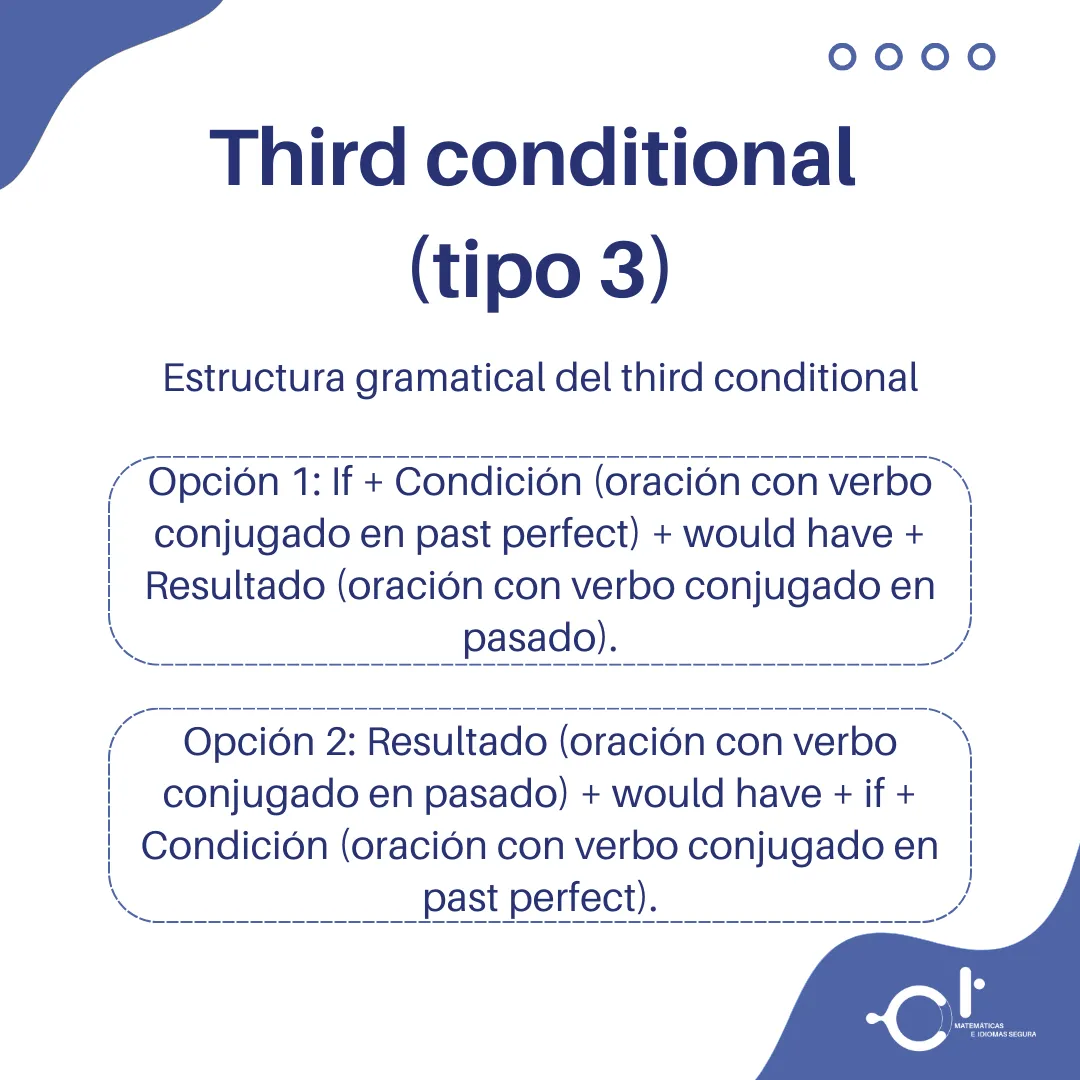 If Clauses – Conditionals 2 & 3 If Clauses – Conditionals 2 & 3