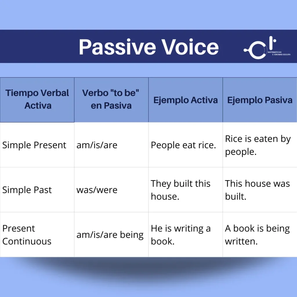 Passive Voice