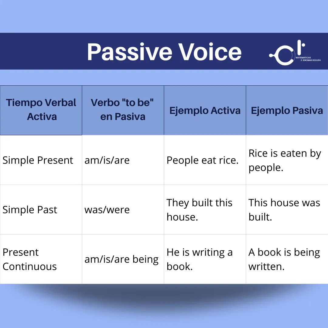 Passive Voice