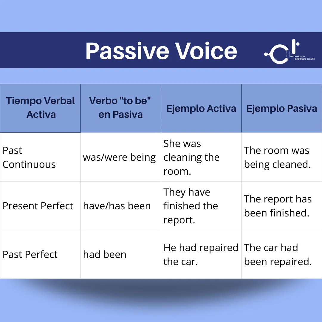 Passive Voice