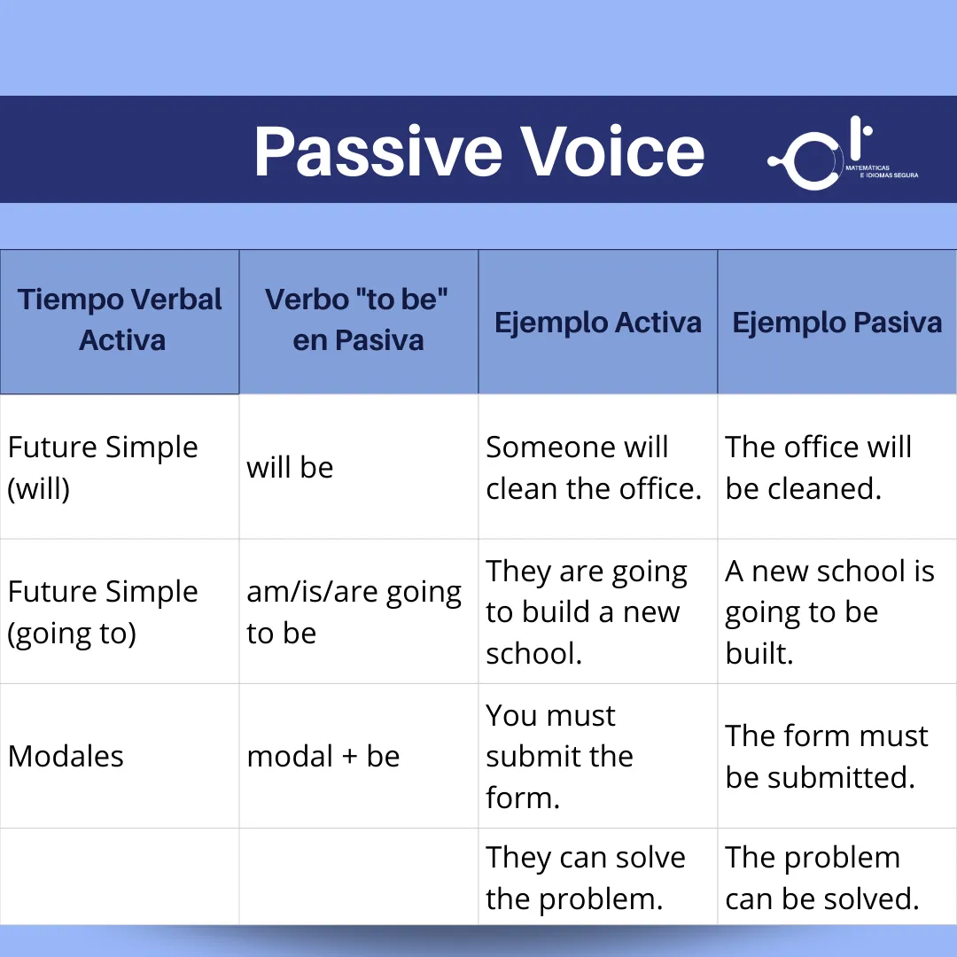 Passive Voice