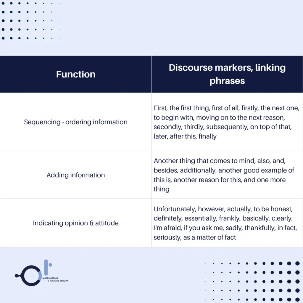 Discourse Markers