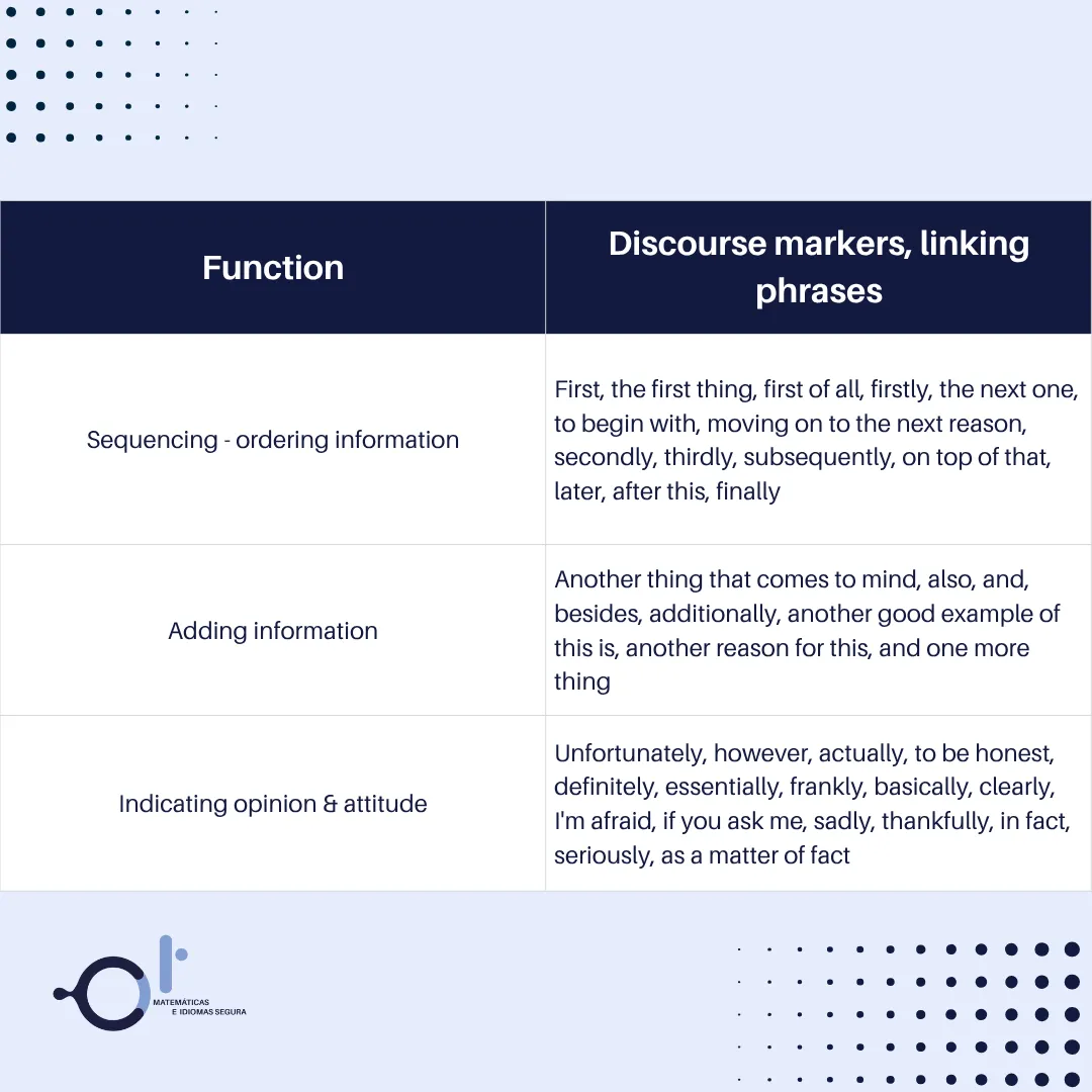 Discourse Markers
