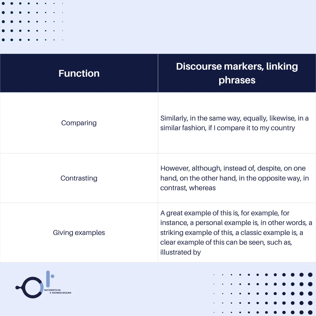 Discourse Markers