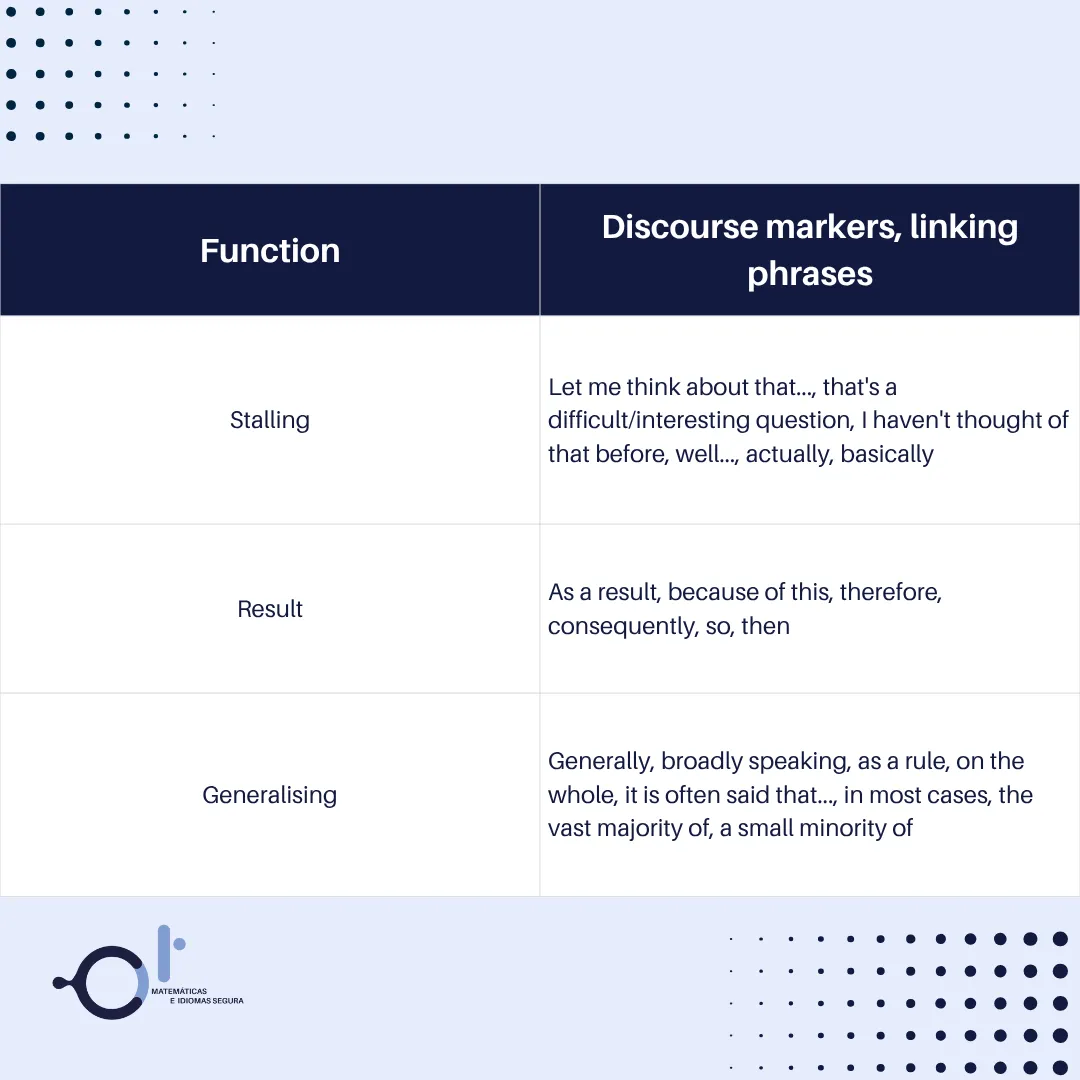 Discourse Markers